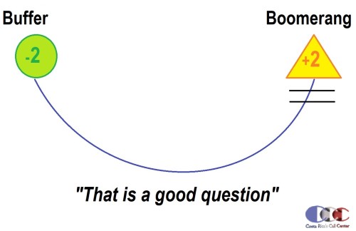 A-FAMOUS-BUFFER-BOOMERANG-PHONE-TECHNIQUE--RICHARD-BLANK-COSTA-RICAS-CALL-CENTER.jpg
